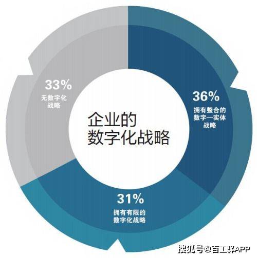 未來十年，建筑企業數字化轉型的三階段戰略 軟件開發與智能代理的雙重驅動